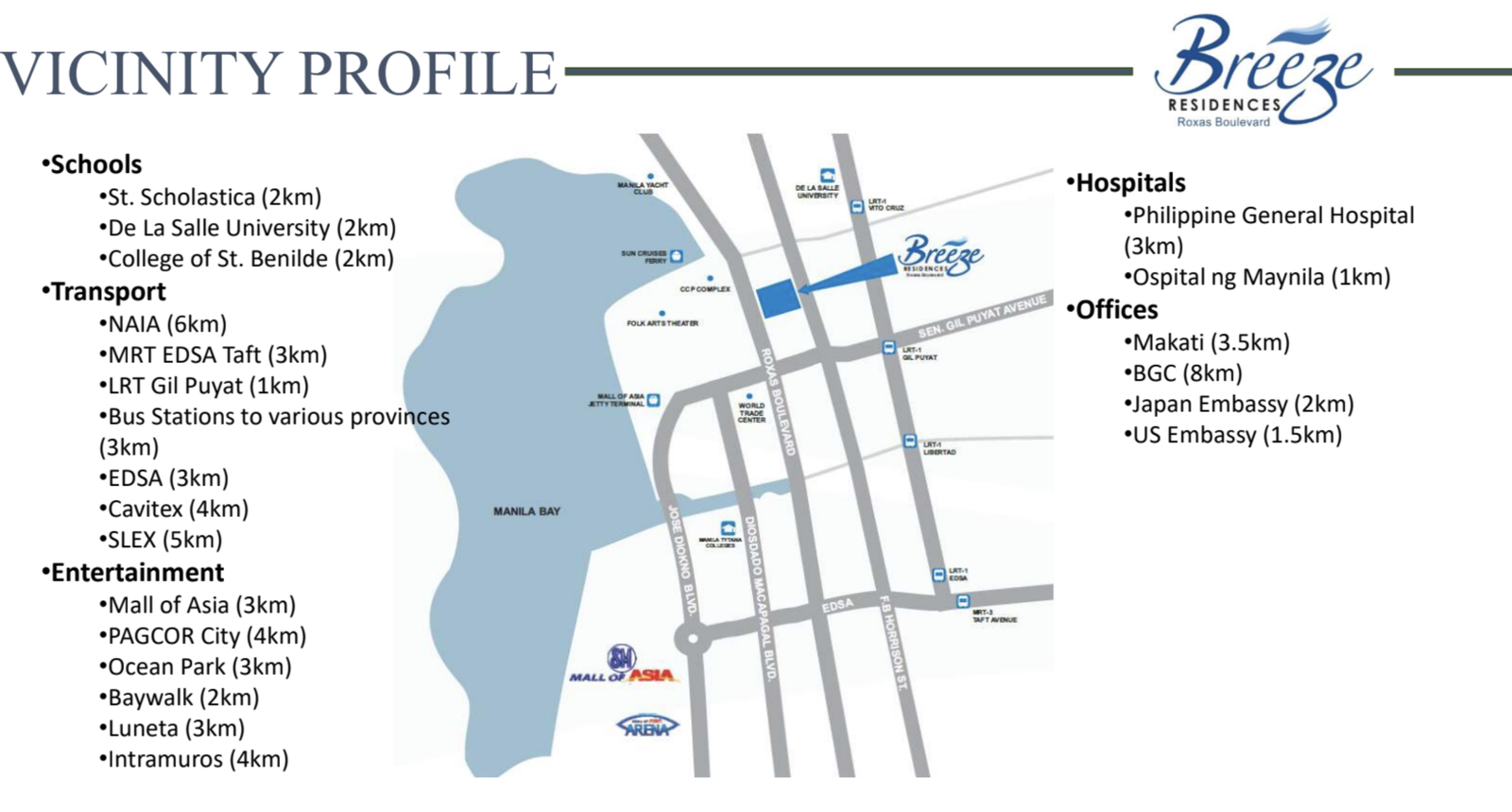 Vicinity Profile