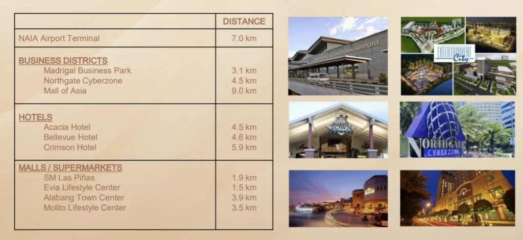 Twin Residences Property
