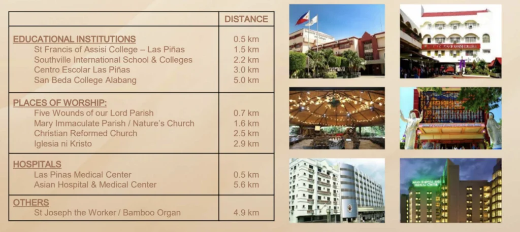 Twin Residences Property