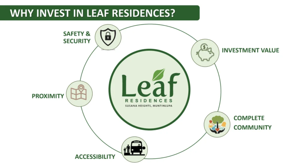 Leaf Residences Property