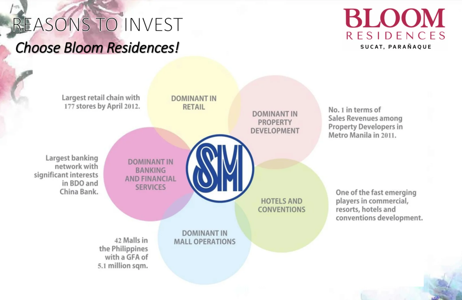 Bloom Residences Property