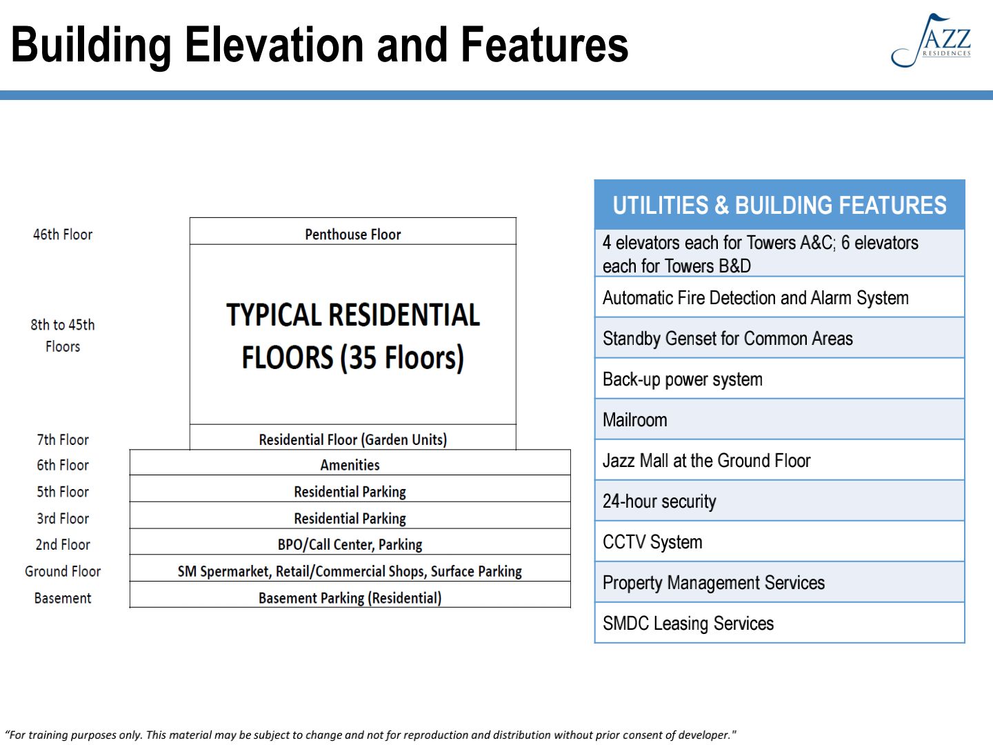 Jazz Residences Property