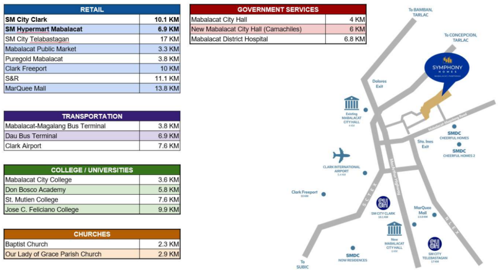 Symphony Homes Property